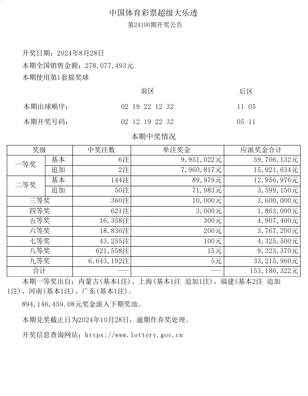 新澳门六开彩开奖结果近15期,快速问题解答_跨界版84.593