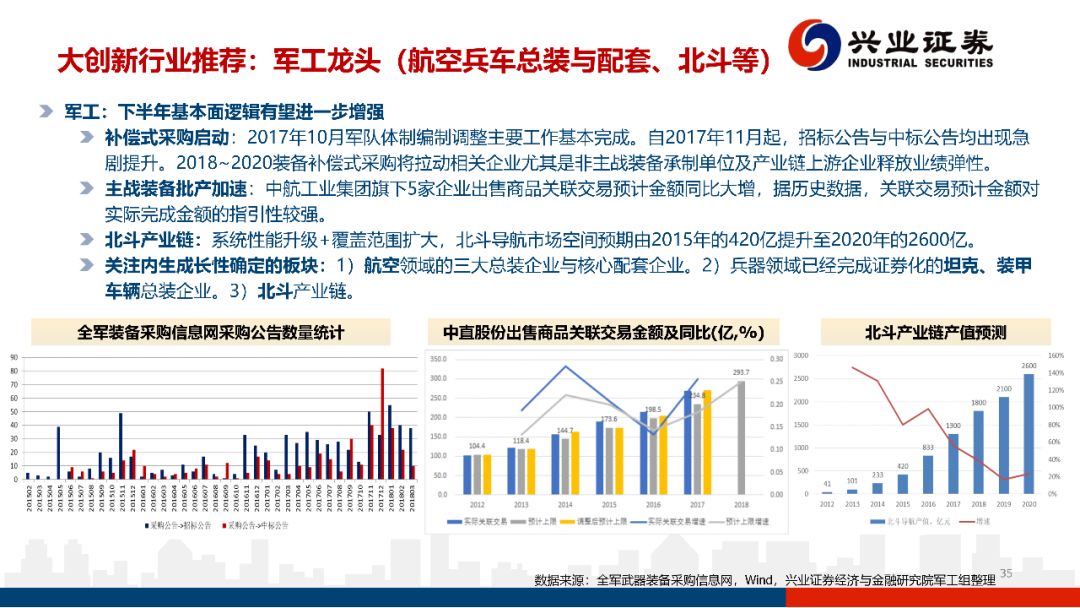 汽车销售 第219页