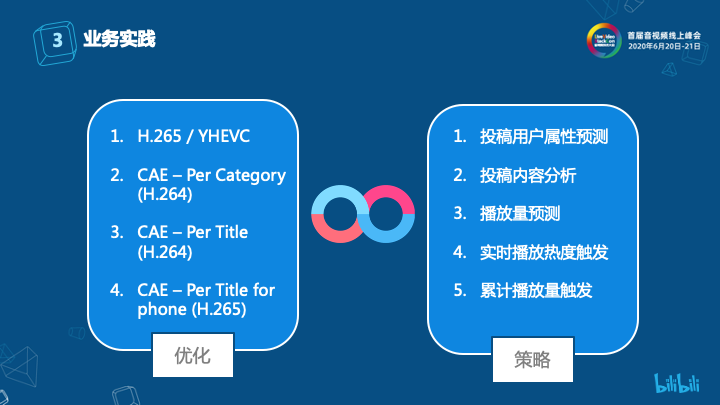 澳门今晚上必开一肖,方案优化实施_交互式版76.585