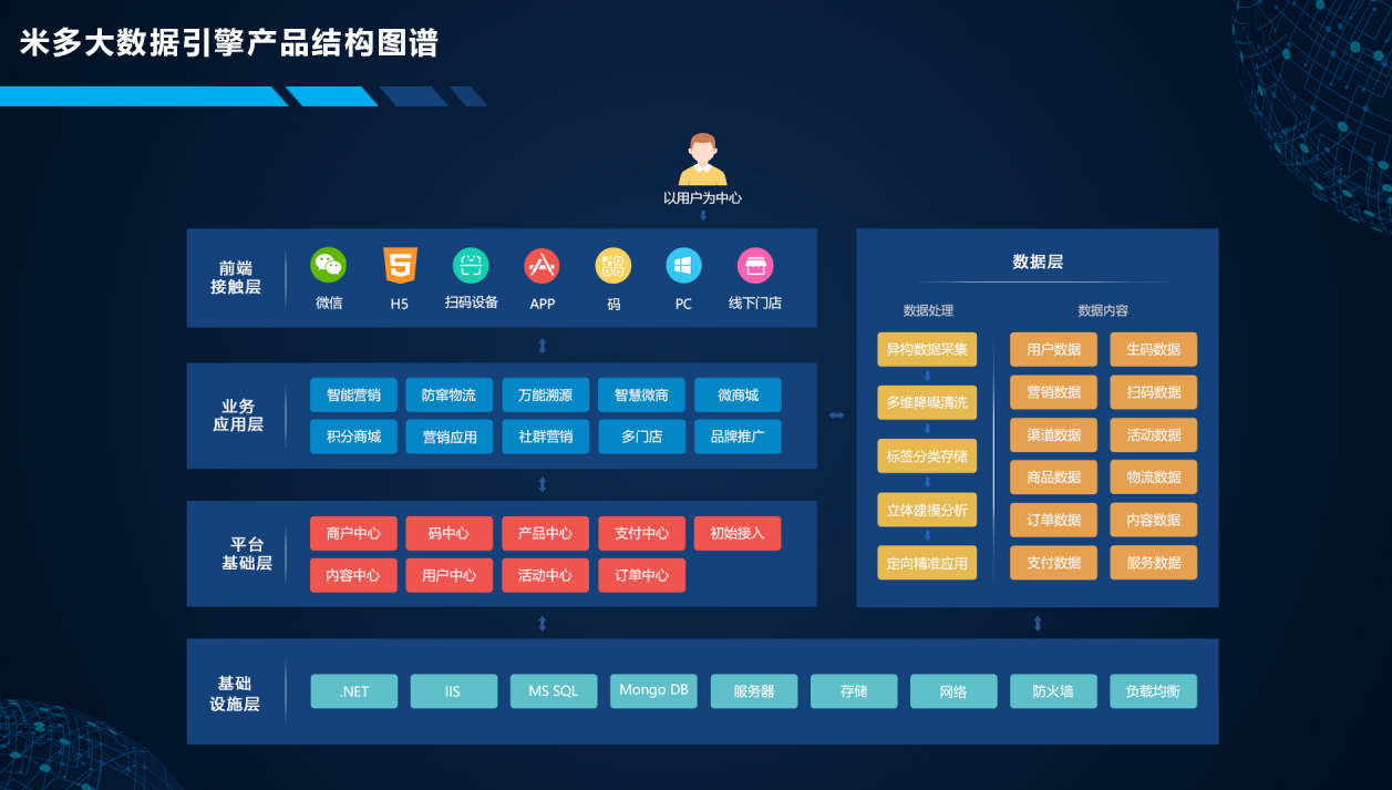 汽车销售 第215页