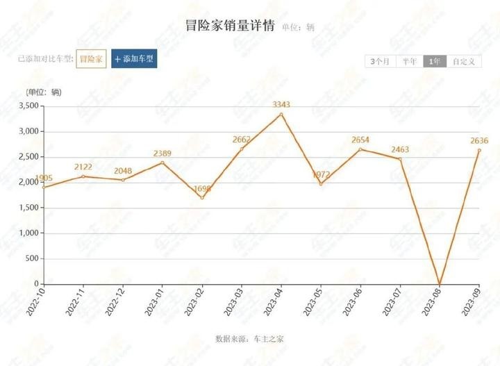 管家婆一肖一码100%准确一,实际确凿数据解析统计_旅行者版30.996