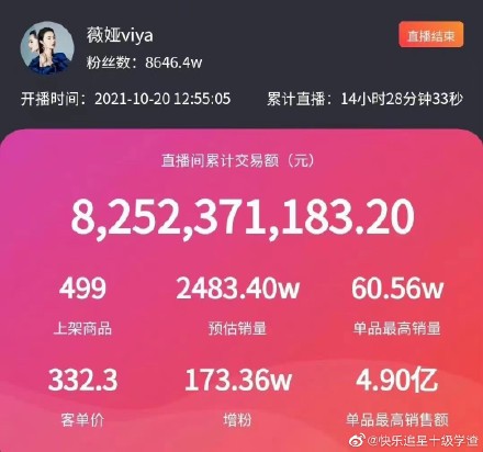 汽车装饰用品销售 第212页