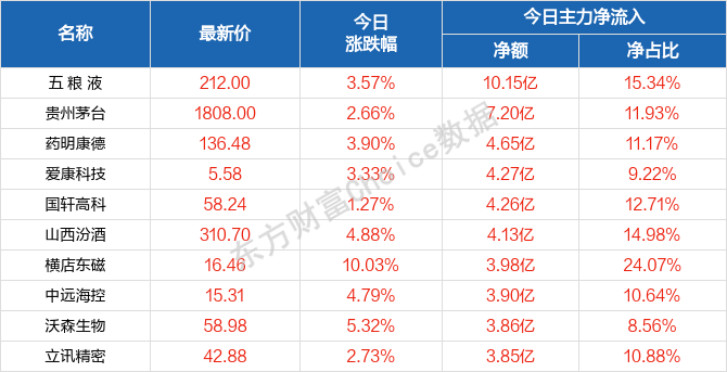 汽车装饰用品销售 第210页
