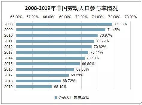 汽车装饰用品销售 第205页