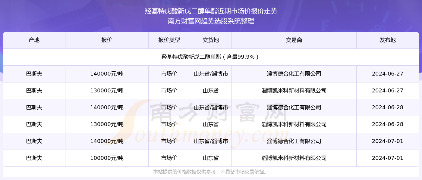 2024澳门特马今期开奖结果查询,实证分析详细枕_Allergo版(意为轻快)95.585