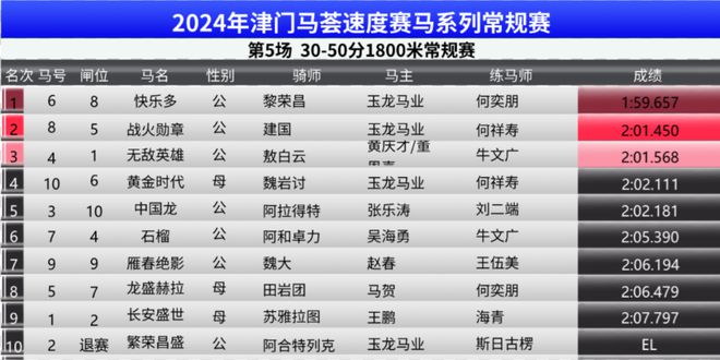 2024香港赛马全年免费资料,实地验证研究方案_商务版30.336