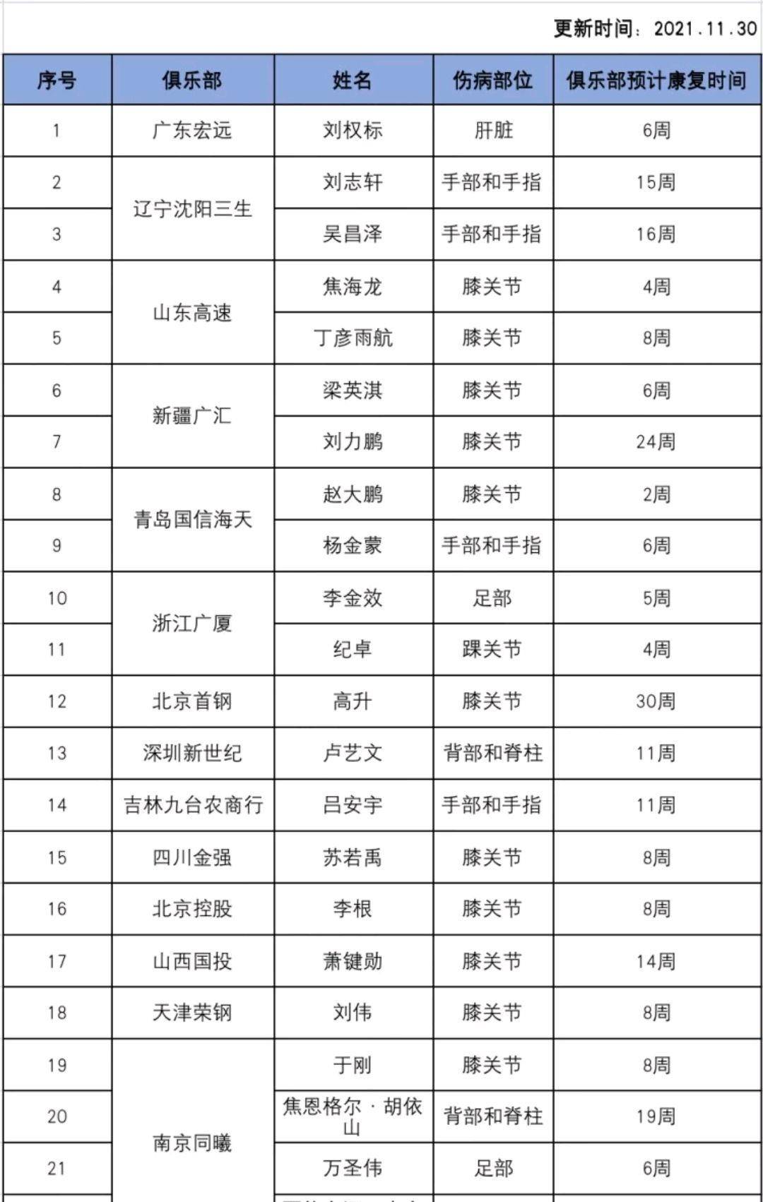 7777788888精准新传真,中西医结合_时刻版59.476