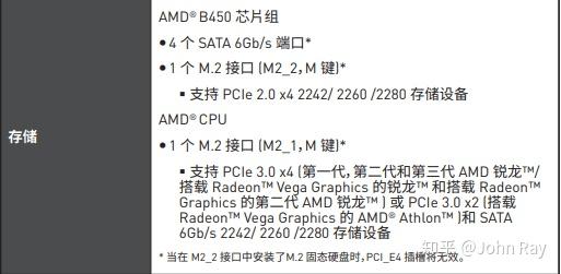 汽车销售 第205页