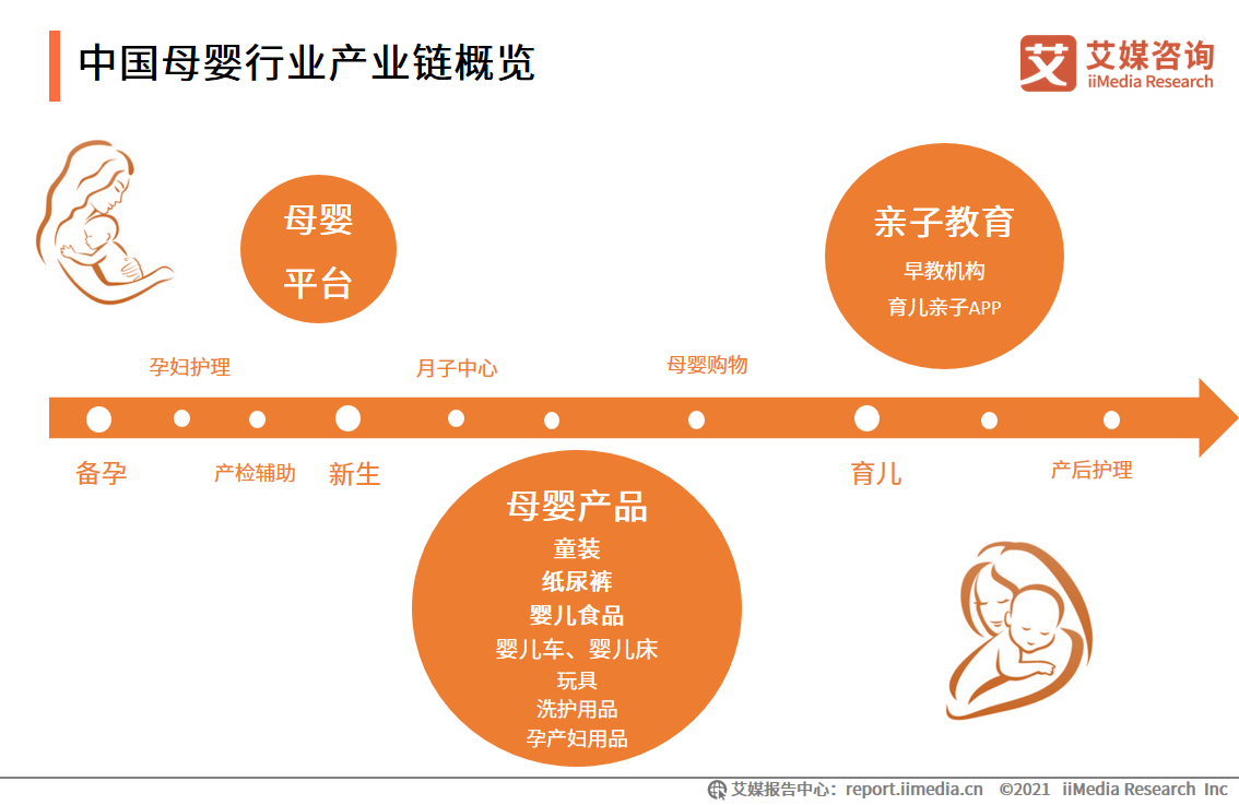 汽车装饰用品销售 第202页