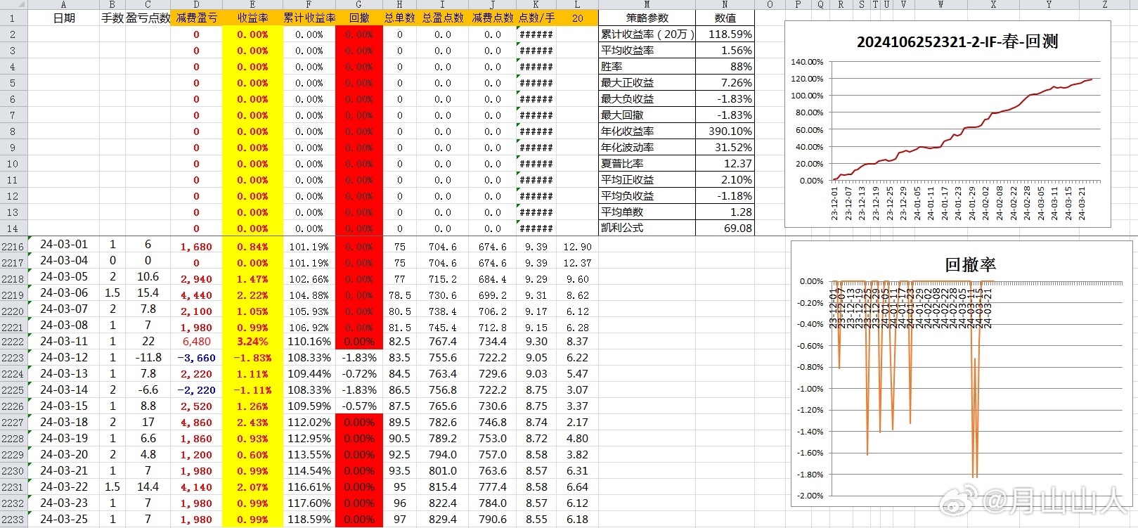 新澳六开彩资料2024,生存资料决策曲线_感知版74.606
