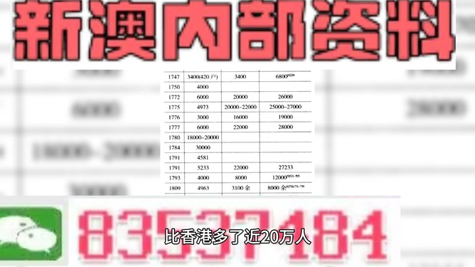 新澳内部资料免费精准37b,高度协调实施_并发版21.334