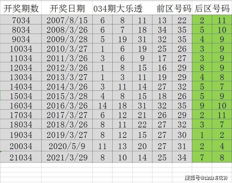 新澳资彩长期免费资料王中王,决策支持方案_旅行者特别版61.833