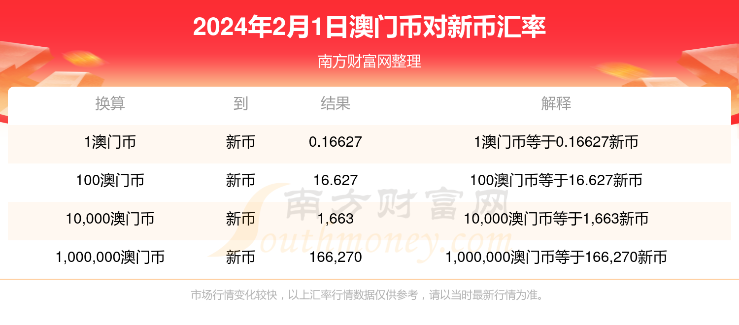 新澳门2024历史开奖记录查询表,动态解读分析_nShop78.514