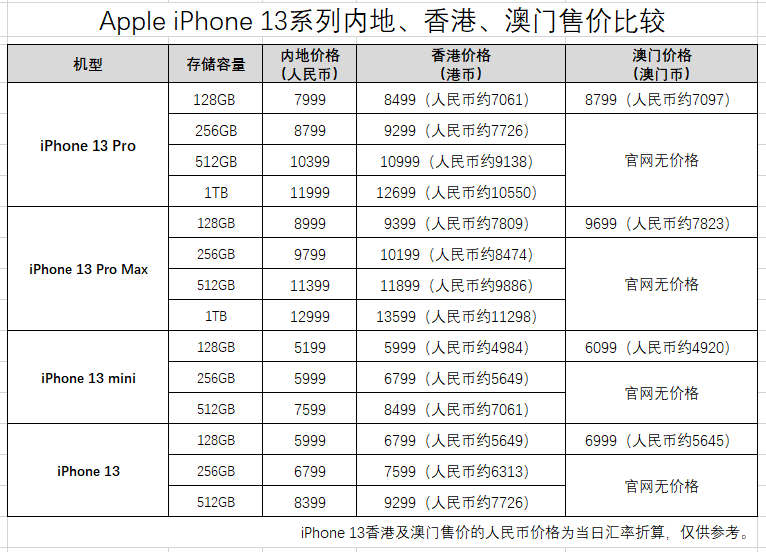 新澳门一码一肖一特一中水果爷爷,策略调整改进_紧凑版19.929