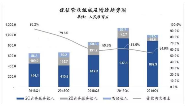 汽车销售 第199页