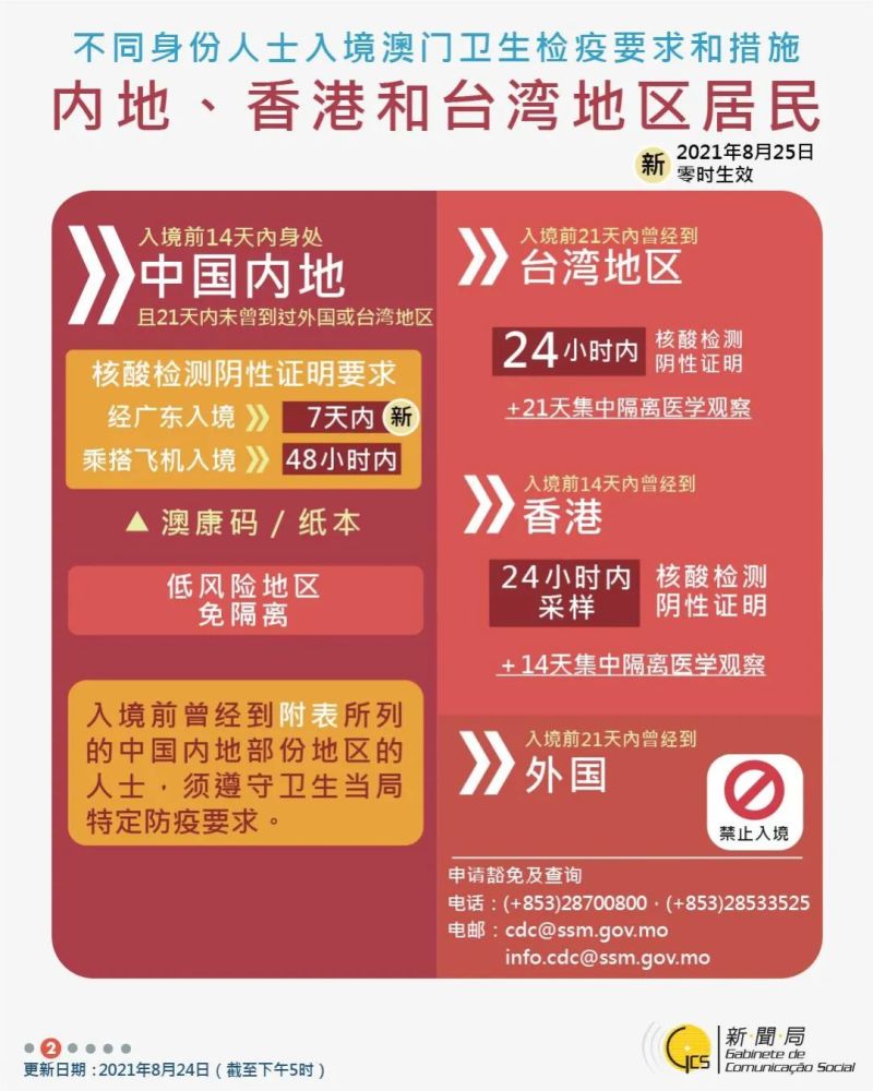 新澳门今天最新免费资料,实地应用实践解读_内置版74.333