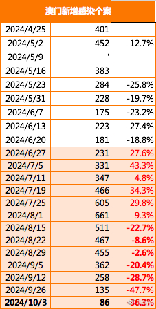 新澳门今晚开特马开奖2024年11月,科学数据解读分析_内容创作版60.270