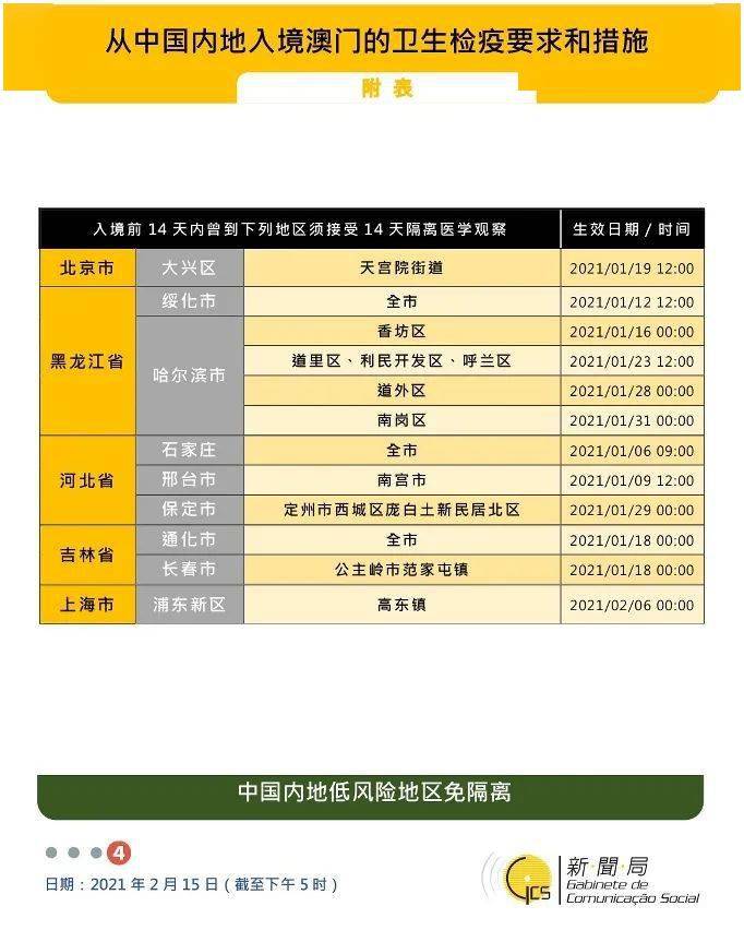 新澳门全年免费料,解答配置方案_车载版98.318