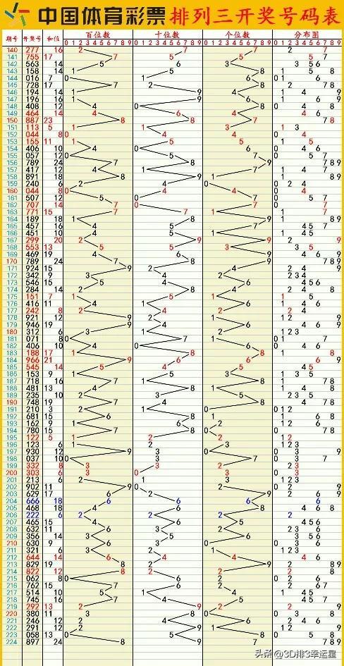 新澳门六开彩开奖结果2024年,深入登降数据利用_媒体版93.107