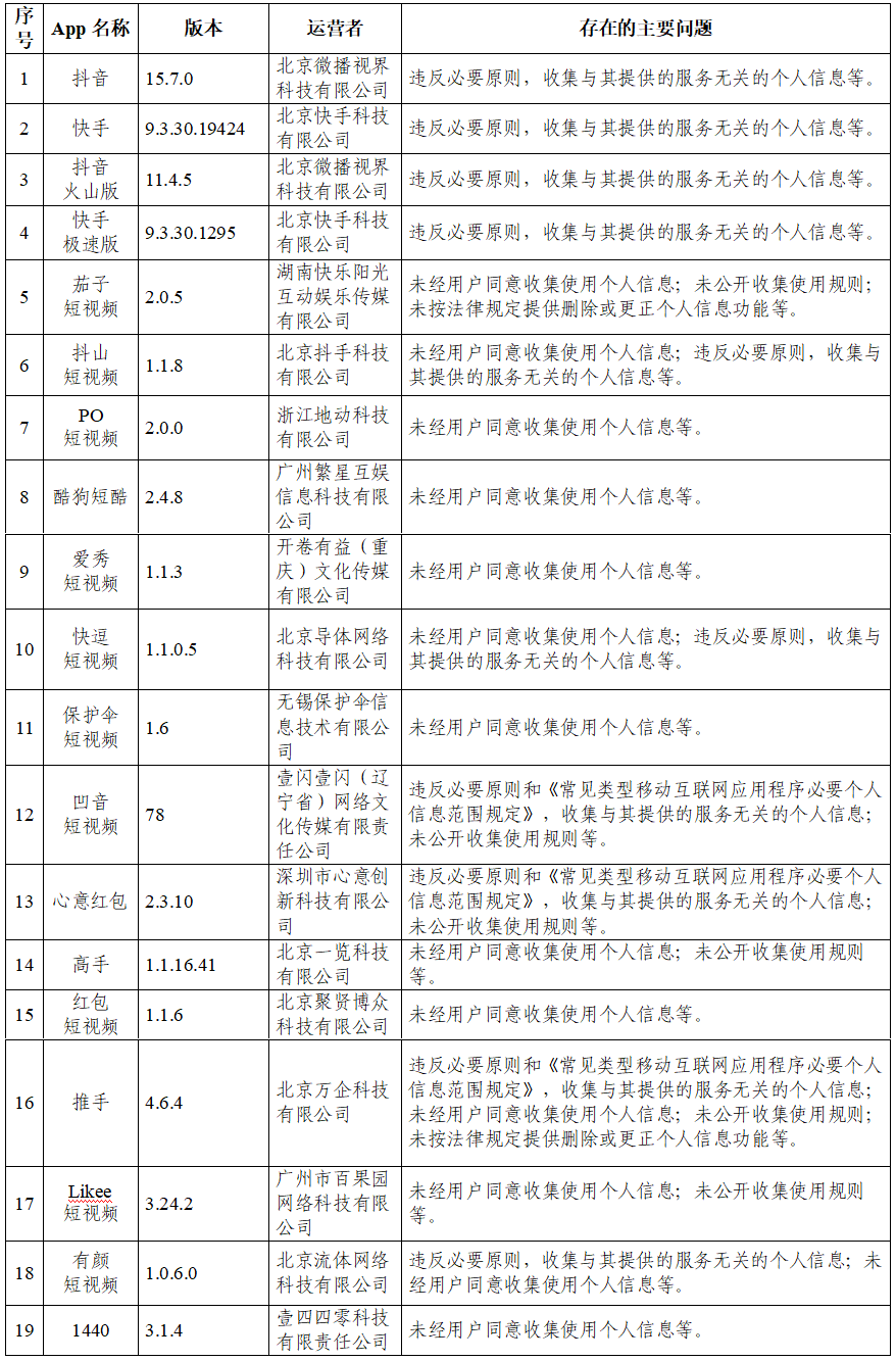 新澳门开奖历史记录走势图表,信息加工_私密版33.546