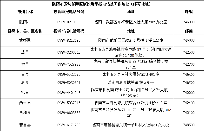 汽车销售 第197页
