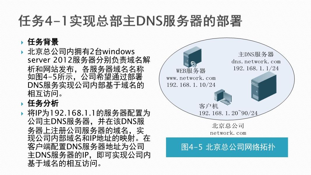 白小姐449999精准一句诗,DNS服务_适中版84.267