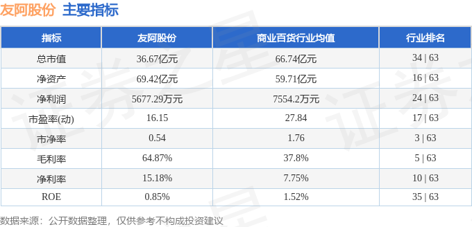 友阿最新价，一场温馨的购物之旅体验