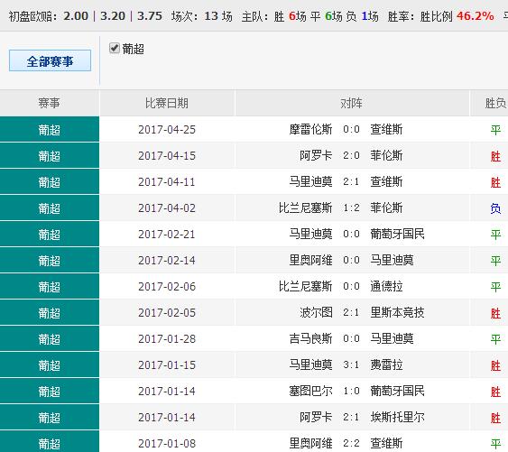 0149400cσm查询,澳彩资料,详情执行数据安援_DIY工具版88.983
