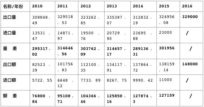 2024全年資料免費大全,实证分析详细枕_界面版87.766