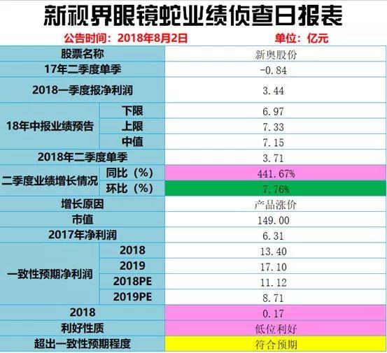 2024新奥历史开奖记录走势图,仿真方案实施_改进版46.956