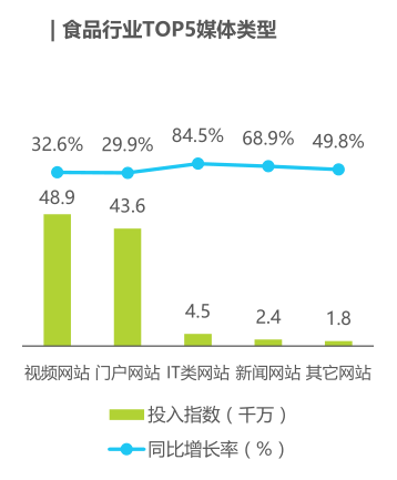 汽车销售服务 第186页