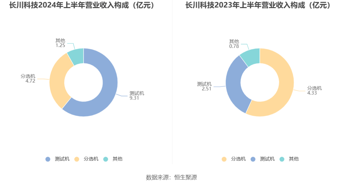 2024澳门精准资料大全管家婆,仿真方案实施_机器版66.949