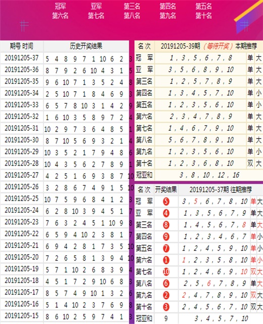 三期必出一期1期澳门,决策信息解释_动态版40.129