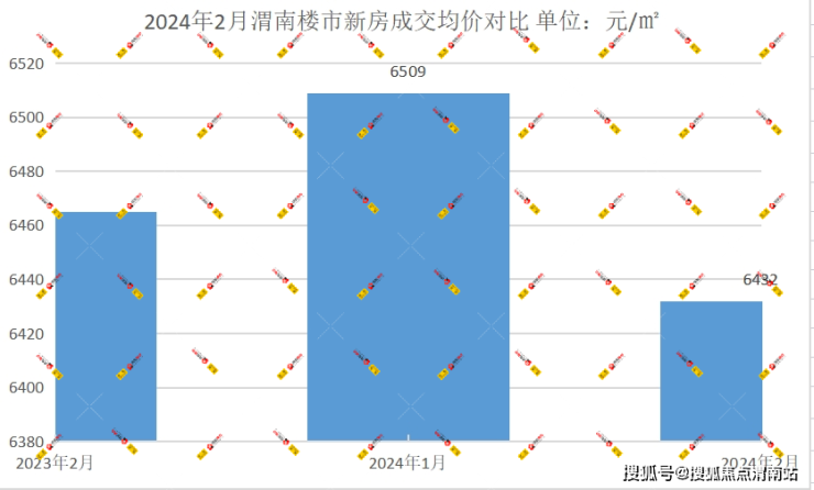 汽车销售服务 第178页