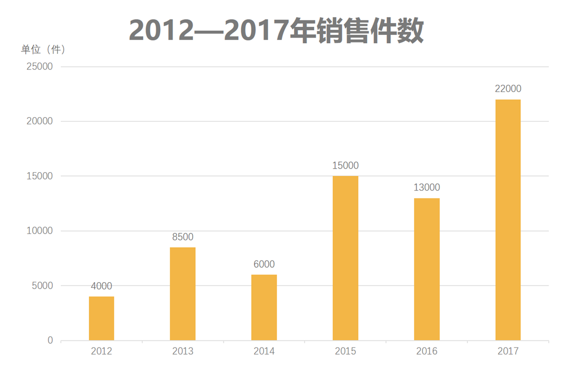 新奥门特免费资料大全今天的图片,全面数据分析_社区版92.596