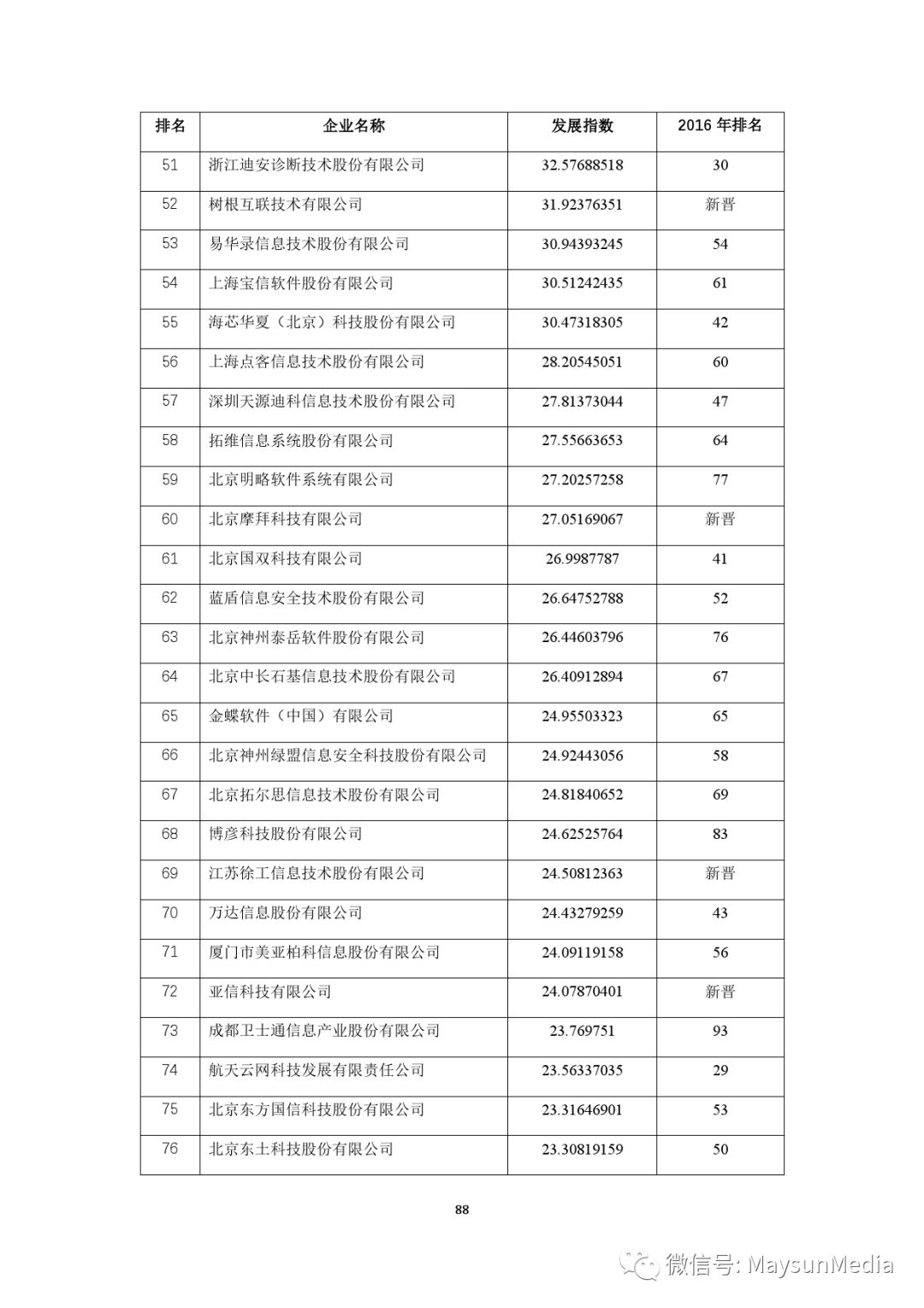 新澳今晚开奖结果查询表,数据评估设计_传达版86.615