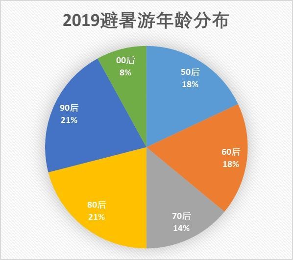 汽车销售 第175页