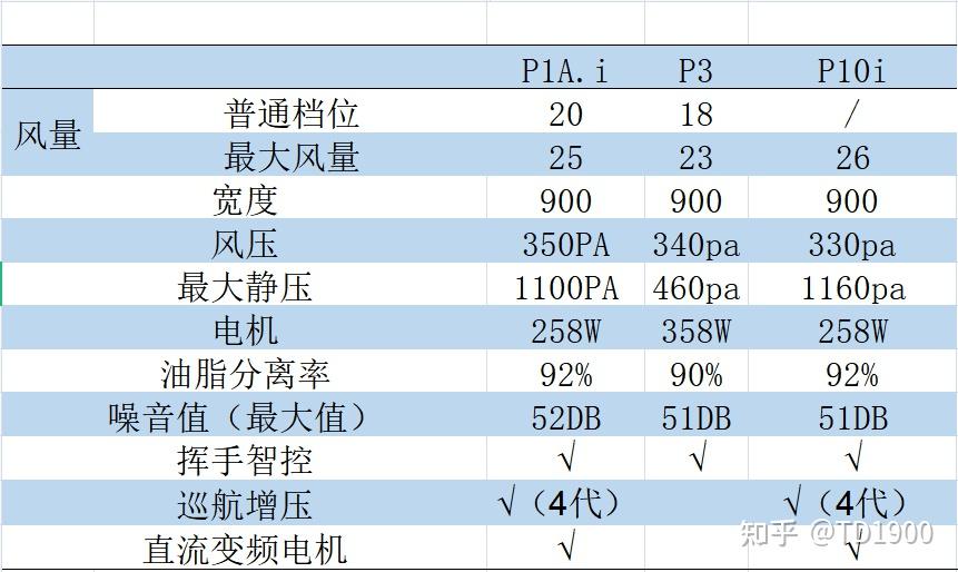 汽车装饰用品销售 第173页