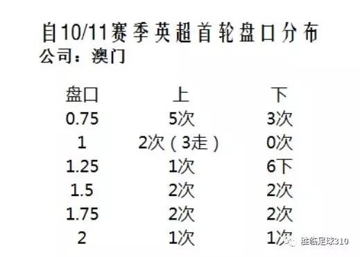 新澳门开奖结果2020+开奖记录_,全盘细明说明_定向版62.721