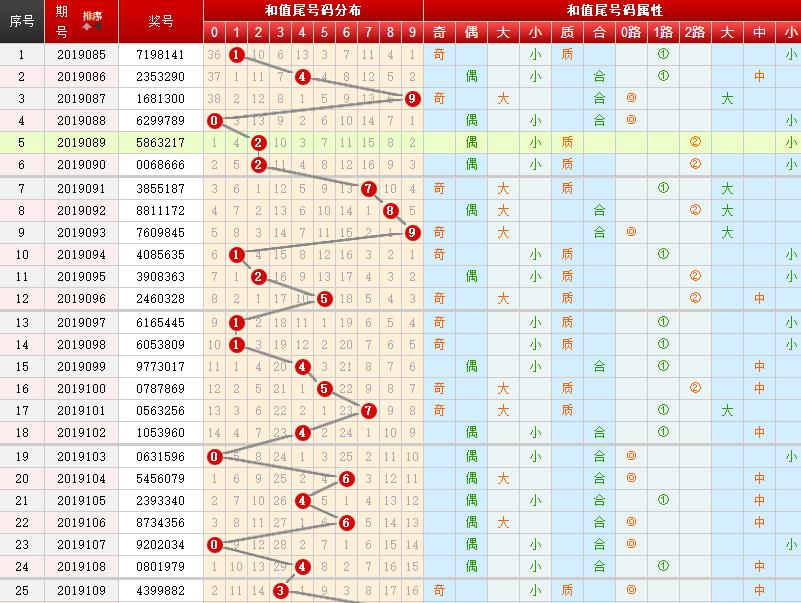 新澳门彩最新开奖记录28鼠,动态解读分析_特色版99.461