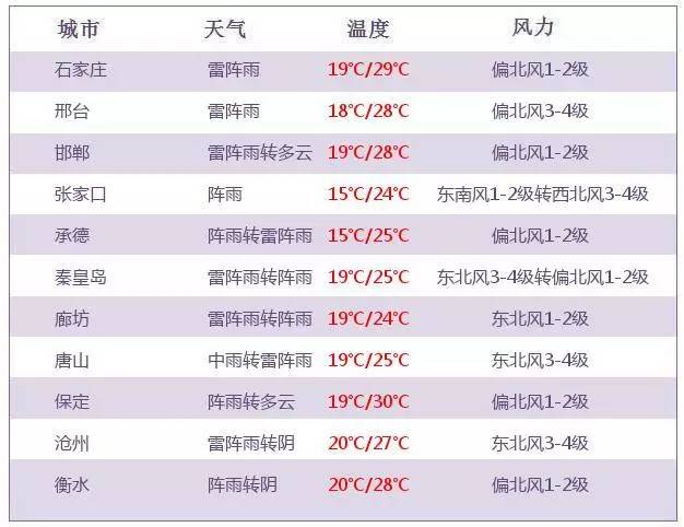 河北任免24名厅级干部,实证分析细明数据_无线版9.712