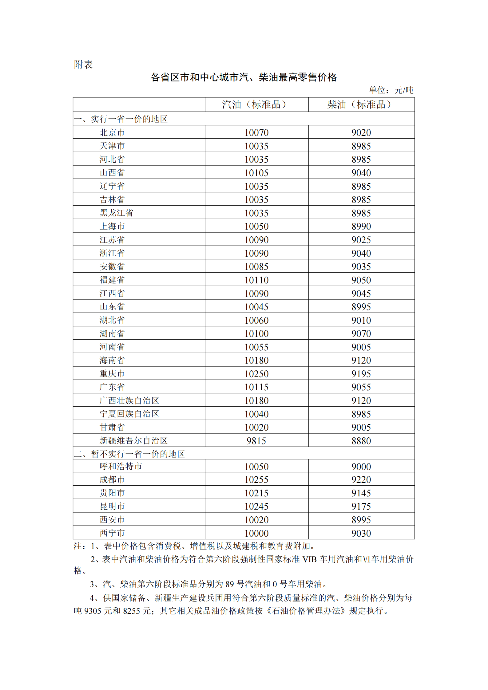 汽车销售 第169页