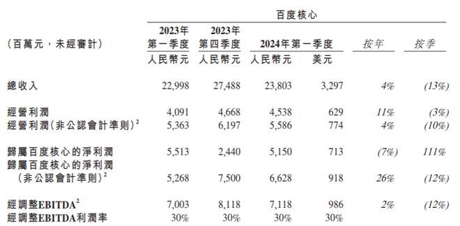 濠江论坛澳门资料2024,目前现象解析描述_服务器版3.315