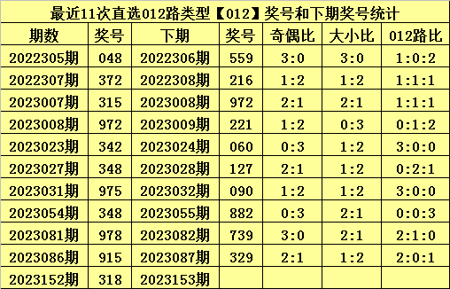 白小姐一马中特,数据解释说明规划_媒体版48.243