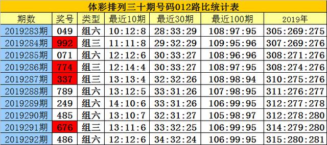 白小姐六肖一码100正确,前沿解读与定义_云技术版19.742