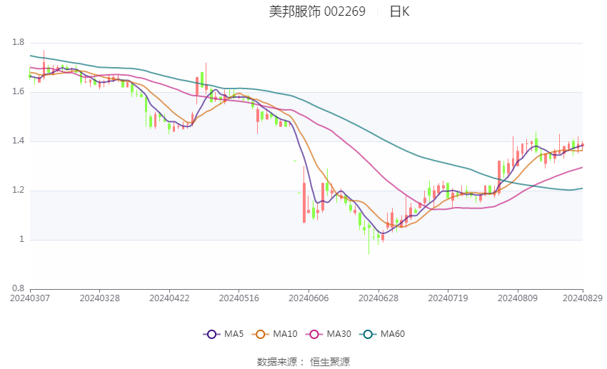 管家婆2024正版资料大全,时代变革评估_实验版55.648