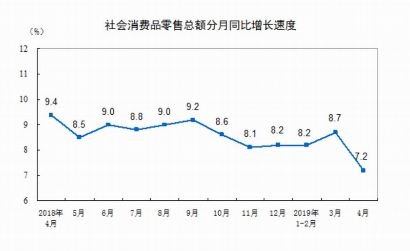 汽车销售服务 第165页