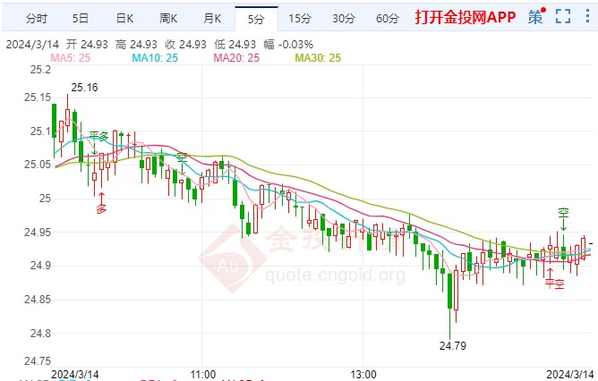 白银今日价格详解，历史背景、领域地位及影响因素全解析