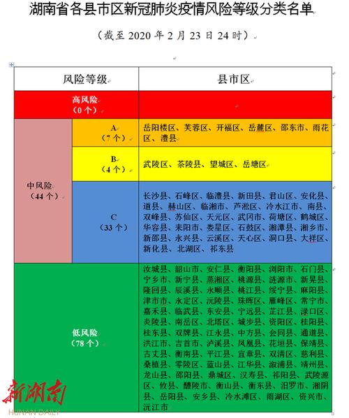 新疆最新疫情级别详解，步骤指南与最新动态更新
