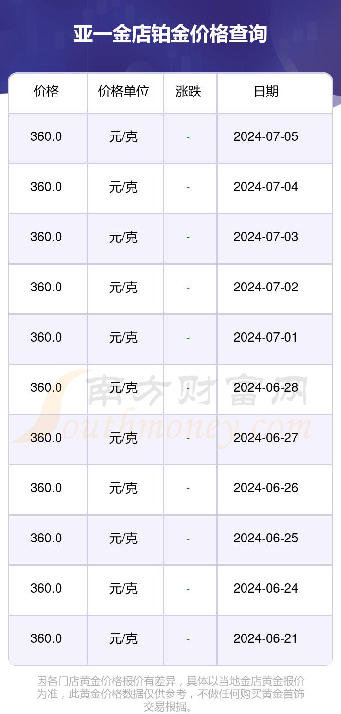 汽车销售 第161页